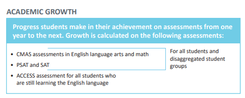 2019 Academic Growth in Colorado 