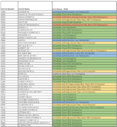 This is an image of an Excel spreadsheet file.