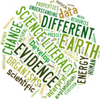 Science Literacy Wordle