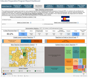 EPP Dashboard Screenshot