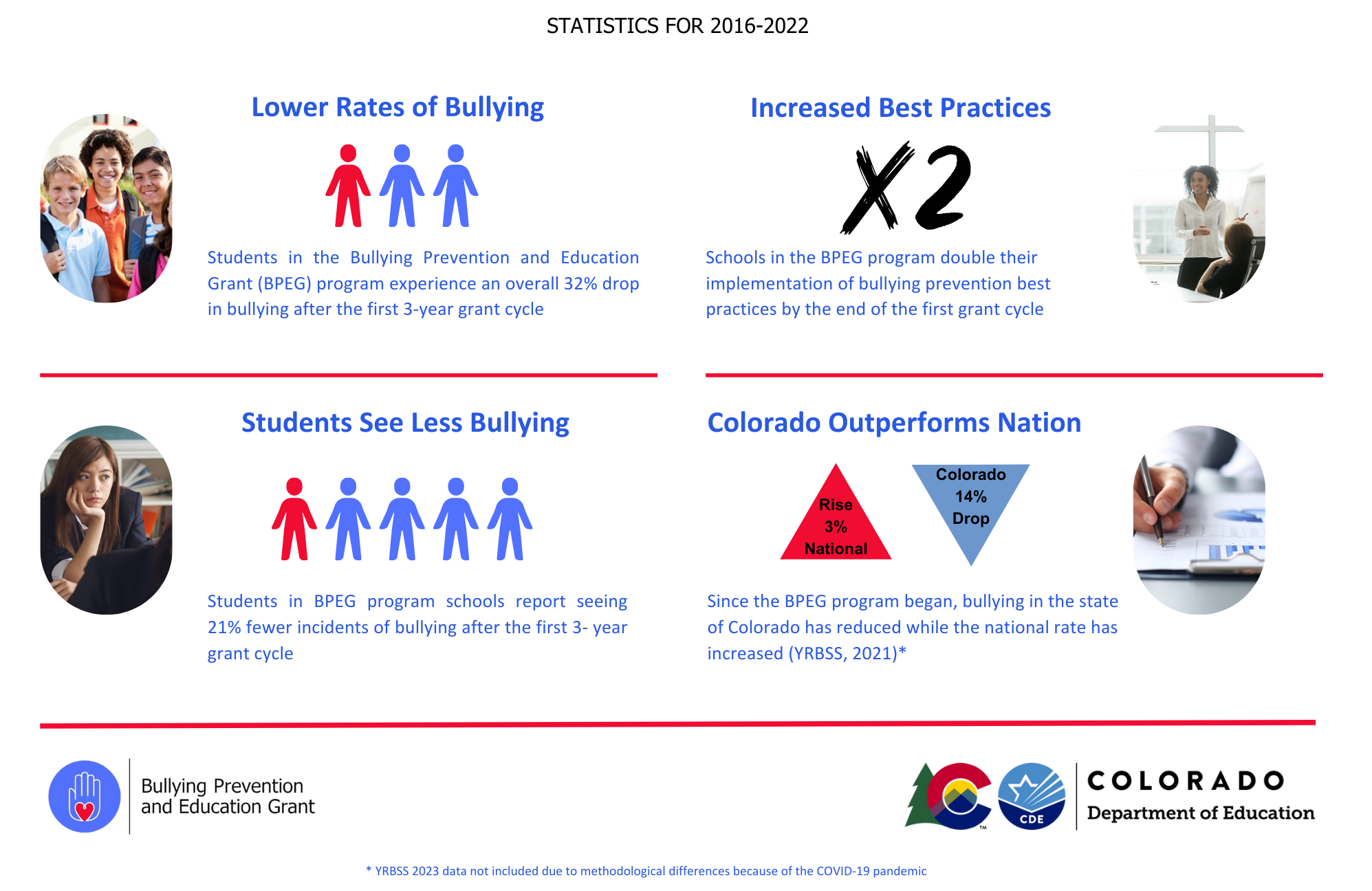 2023 BPEG Infographic