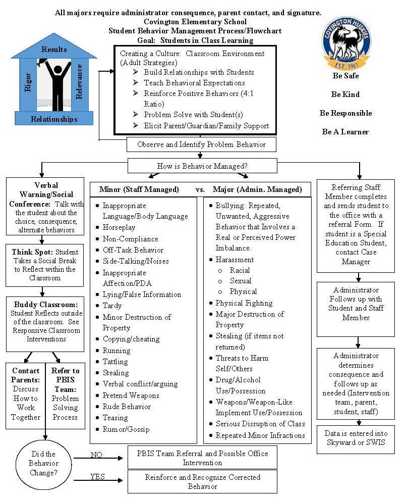 elementary school discipline process