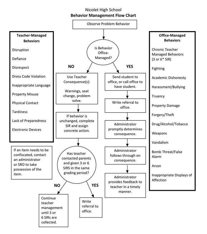 Example of a Referral Process. NHS