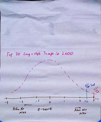 A poster created by high school math teachers showing strategies using z-scores for the Track Stars task.