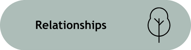 Relationships - All interpersonal connections in the school community that when strong, creates trust, buffers stress, and elevates the potential of each individual to thrive in the school environment.